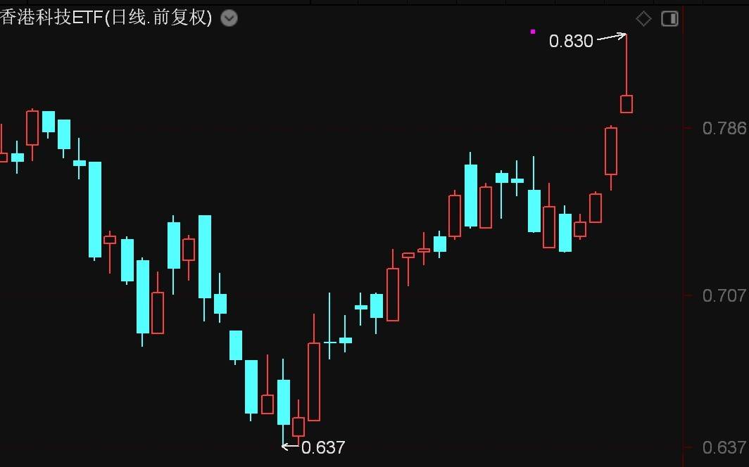 行业ETF风向标丨半日涨超5%，钢铁ETF领涨ETF市场