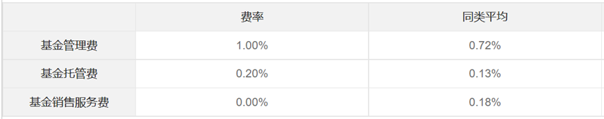 公募基金公司最新规模排名出炉；汇丰银行证券投资基金托管资格获核准