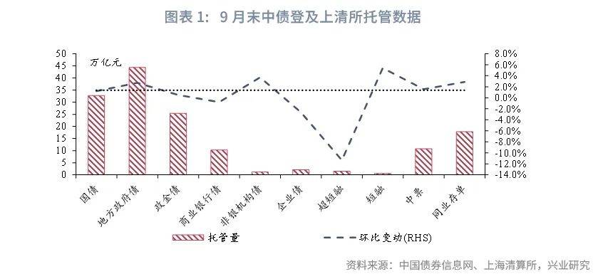 公募基金公司最新规模排名出炉；汇丰银行证券投资基金托管资格获核准