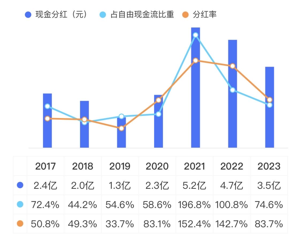 深市上市公司中期分红加速成势 半年度拟分红总额已近270亿元