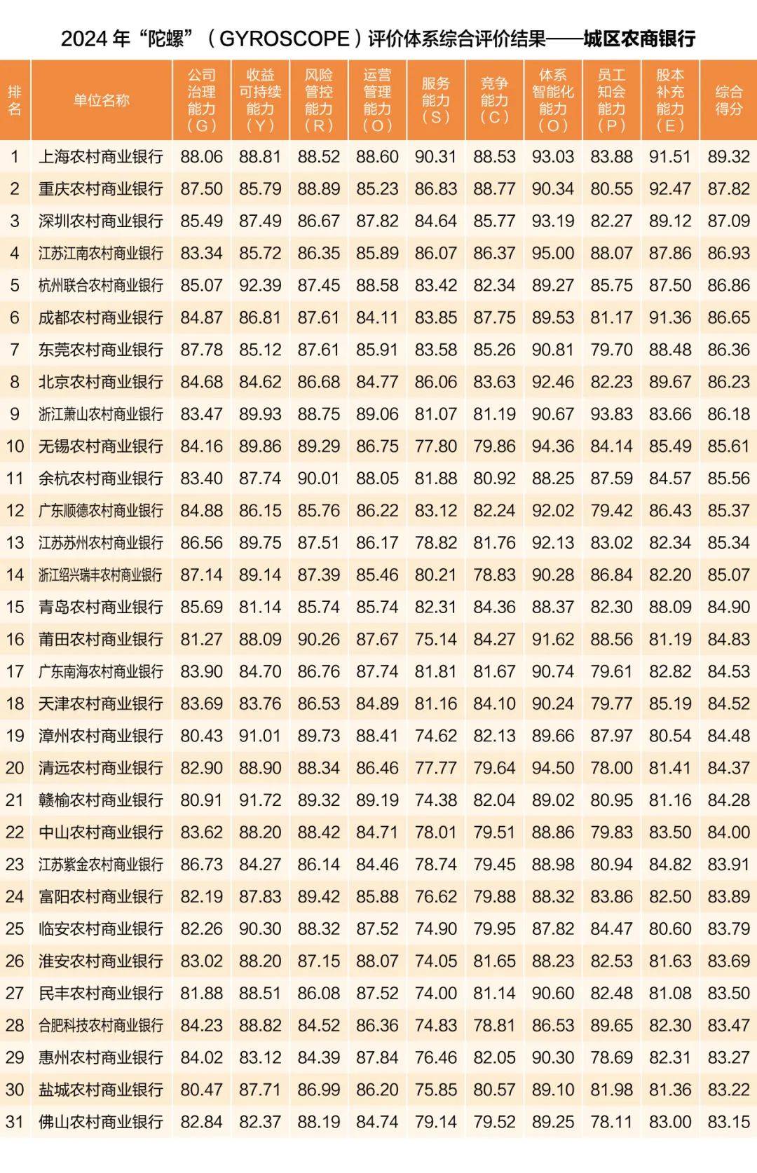 中国银行业协会发布“2024年中国银行业前100名单” 31家位次上升