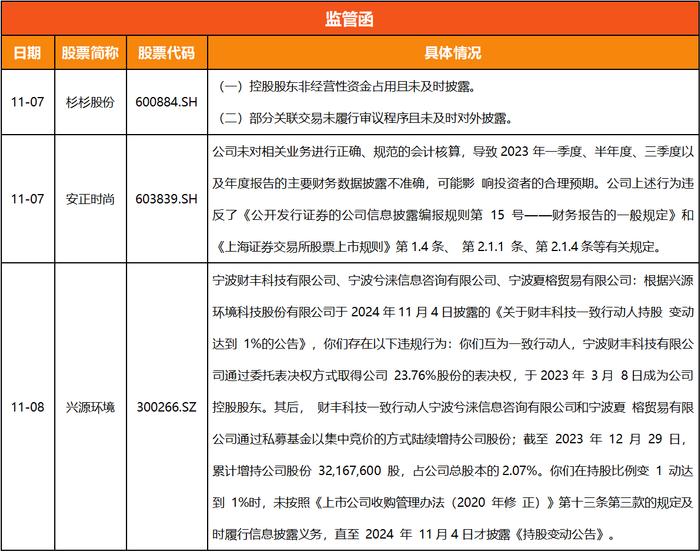 已有1848家A股公司发布中报 上半年毛利率超50%者达264家