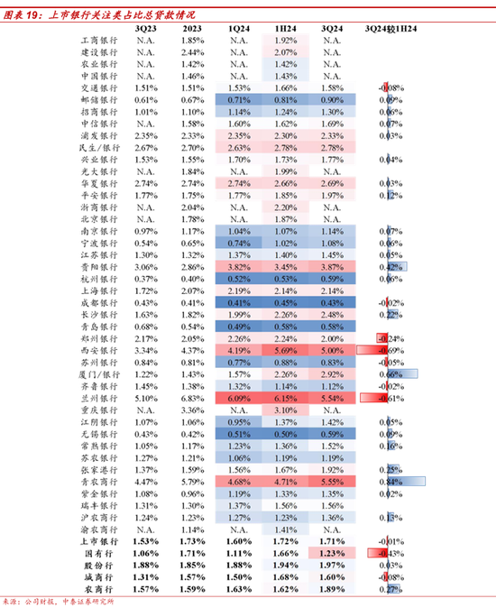 直击建行2024年中期业绩发布会：信贷保持平稳增长 总体资产质量稳定