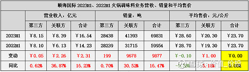 凡拓数创上半年增亏 2022上市募6.46亿2023扣非降45%