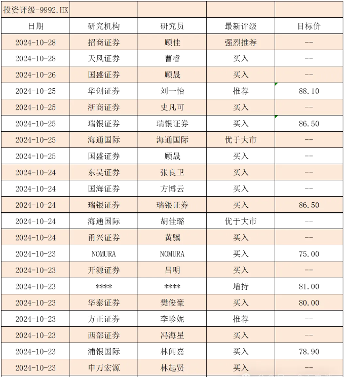 研报制作不审慎 东亚前海证券、招商证券收监管函