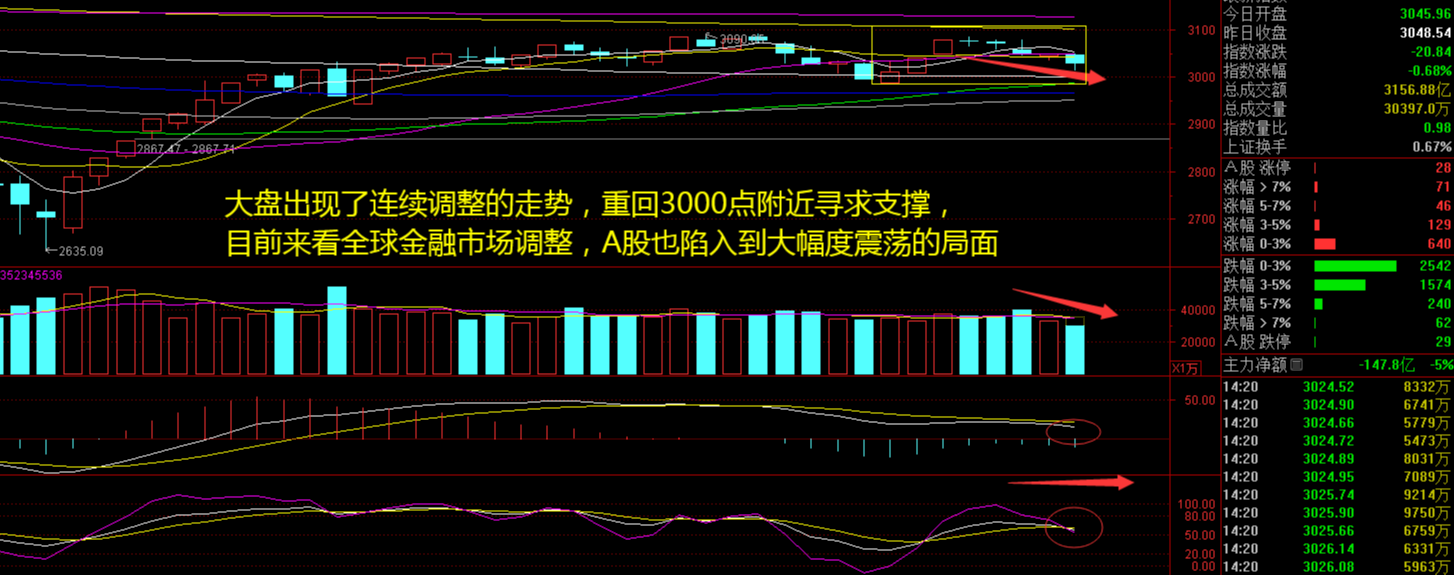 港股小幅高开 科网股普跌