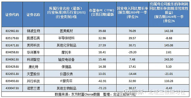 除了北交所主题基金，今天登上涨幅榜的产品还有这些