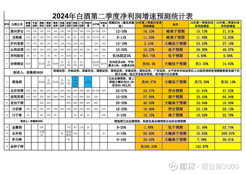 22天23张！券商研报罚单密集下发，招商首席、东亚前海研究所所长被点名