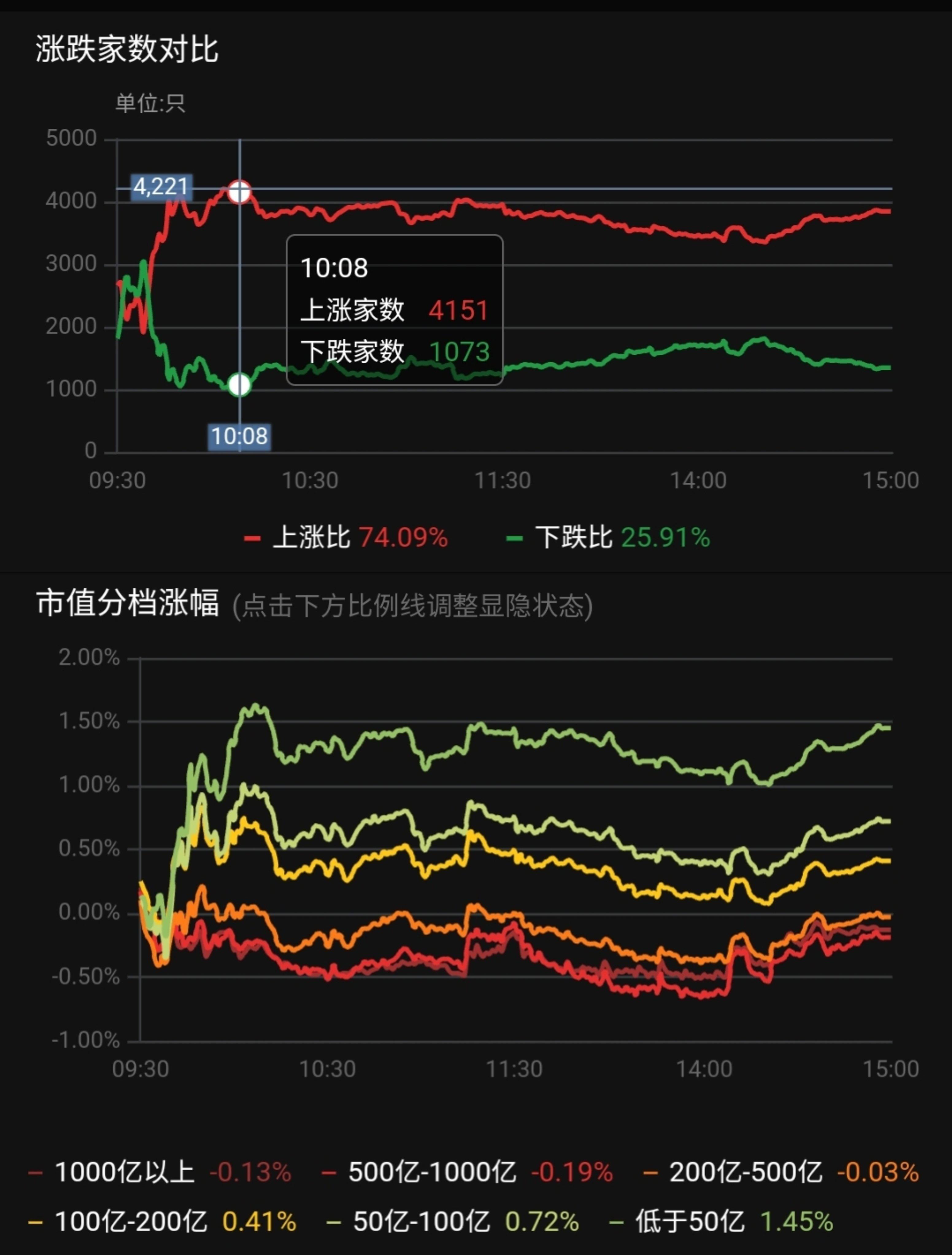 【美股盘前】三大期指涨跌互现；Adobe盘前超14%，第二财季业绩向好，上调全年业绩指引；特斯拉储能业务年增长率将达到200%~300%