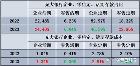 上半年业绩下行 报喜鸟急需“抗衰”