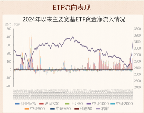 准备蜂拥进场！380亿资金已大手笔扫货，这些低位板块ETF份额悄然创新高，更有一波增量资金正在路上