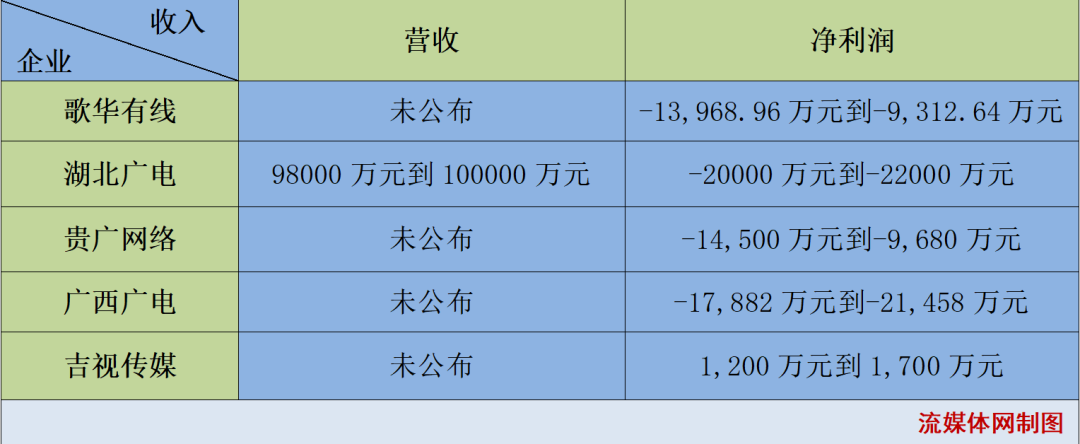 立昂技术扣非净利连亏四年 计划溢价266%关联收购或为扭转业绩颓势