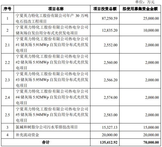 中信建投收深交所监管函 因云鼎科技定增项目未勤勉尽责