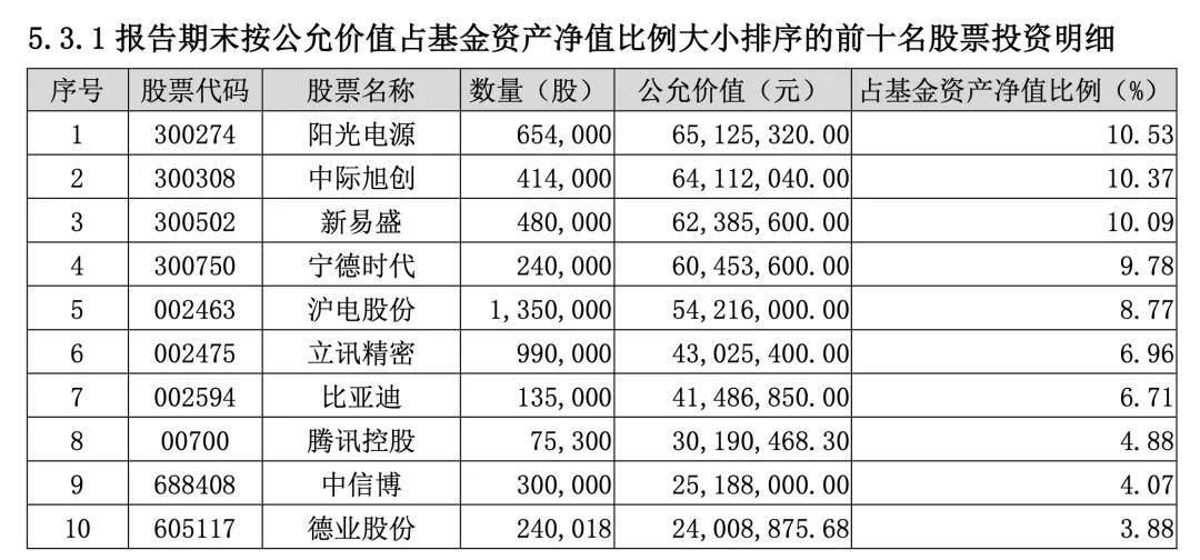 两只机器人主题基金单日涨超8%，均重仓了这些牛股！