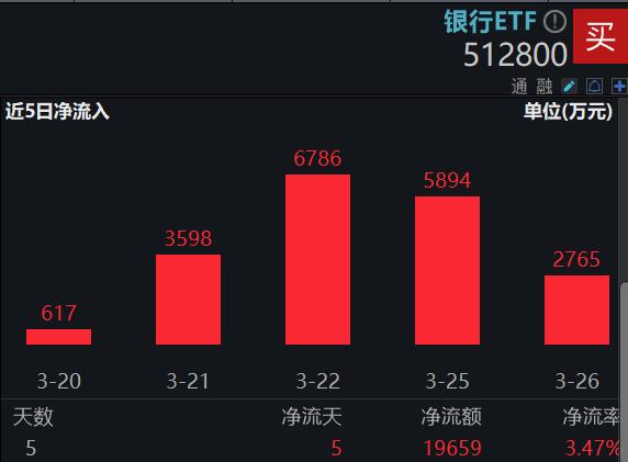 ETF今日收评 | 金融科技ETF大涨逾9%，软件相关ETF涨超8%