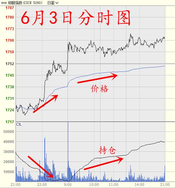 8月全国期货市场成交量约为7.36亿手 成交额约为53.62万亿元