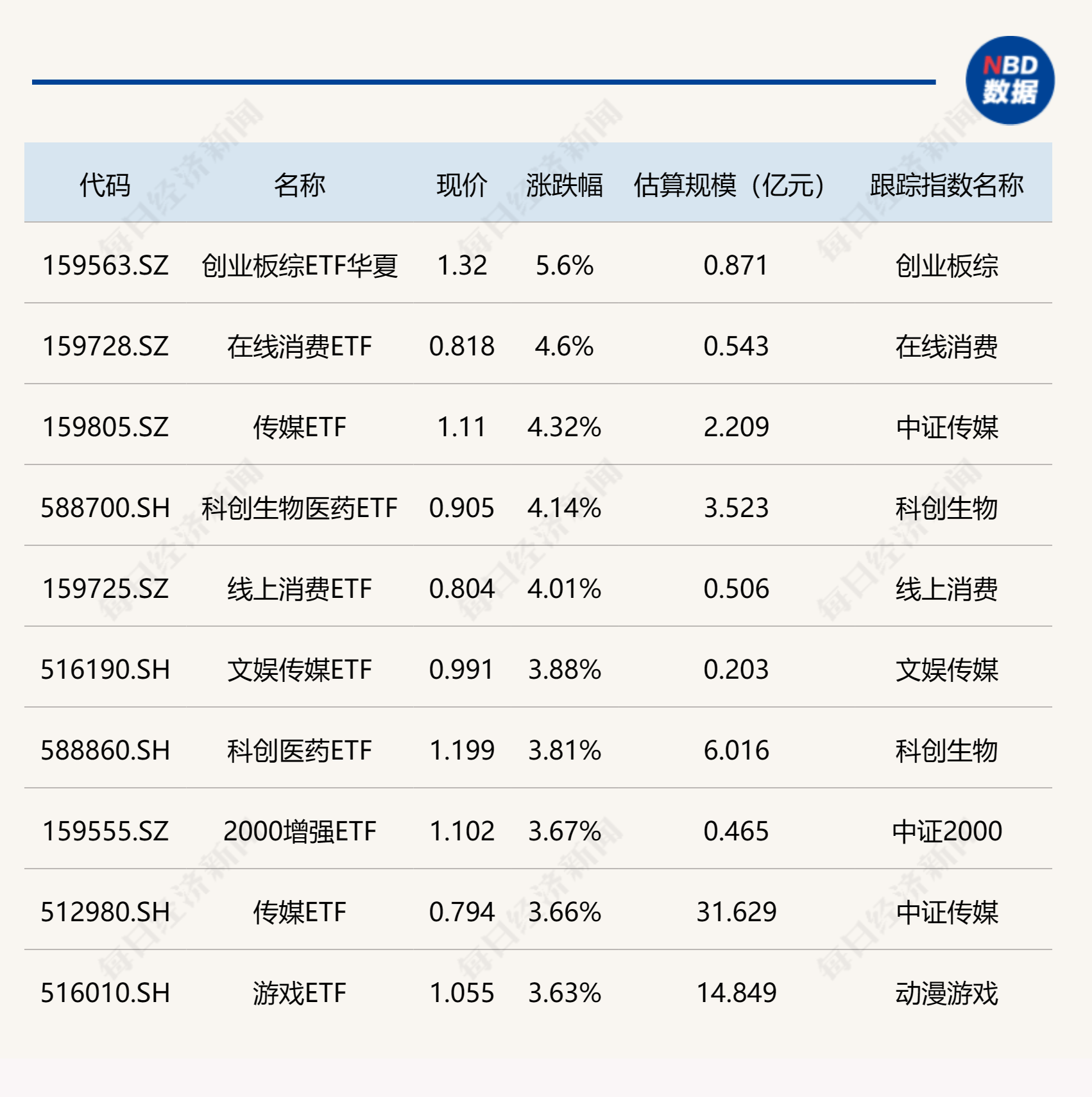 上证科创板创新药指数等3条指数正式发布