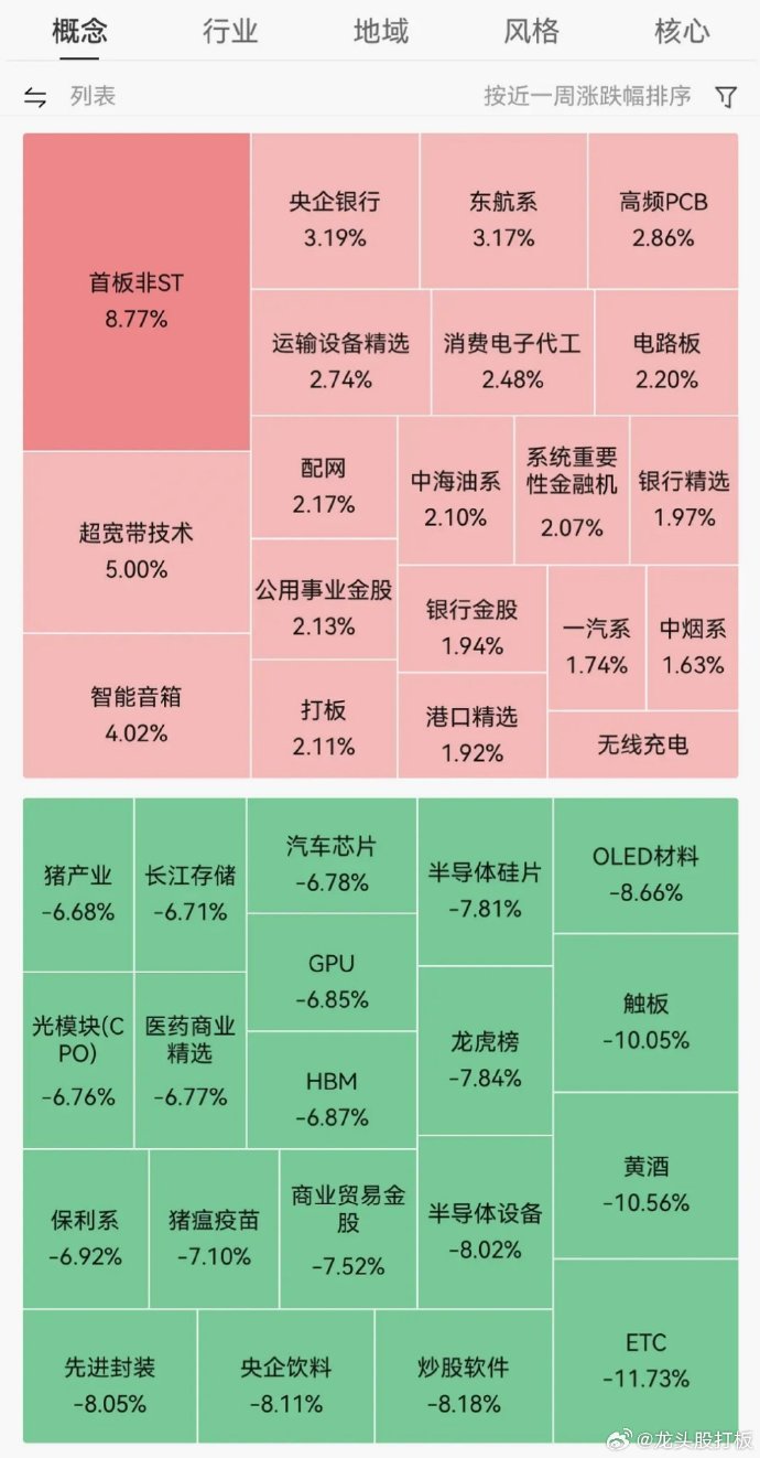 上证科创板创新药指数等3条指数正式发布