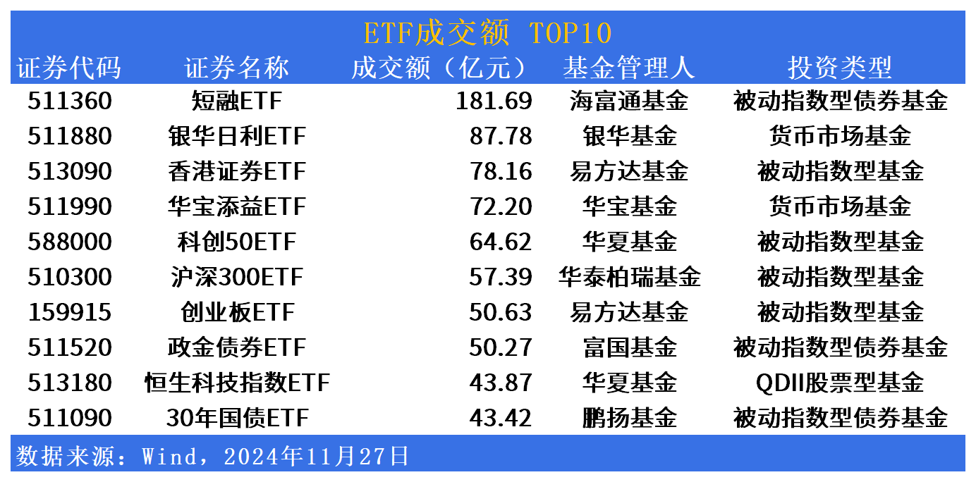 蜂拥进场！主力坐不住了，这些题材ETF份额大幅飙升创历史新高（附扫货名单）