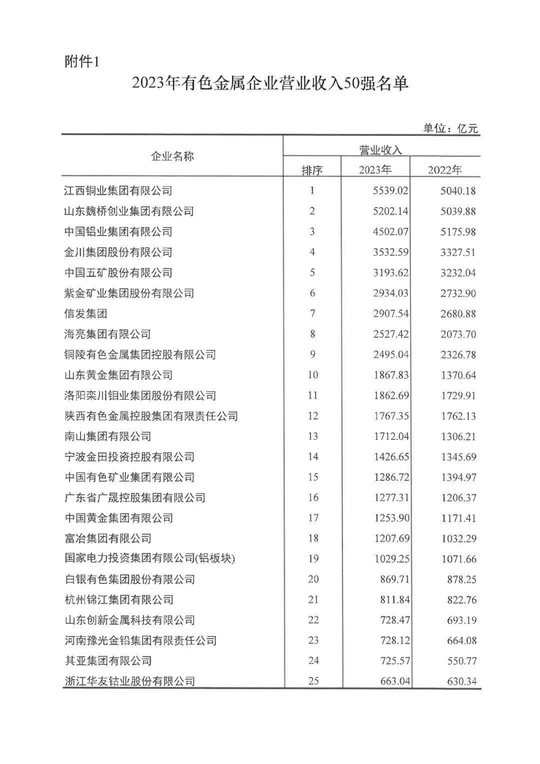 ETF规模速报 | 两只中证A500ETF昨日净流入额超10亿元；沪深300ETF净流出超40亿元