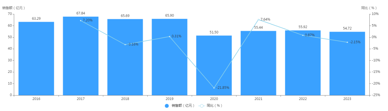 ETF规模速报 | 两只中证A500ETF昨日净流入额超10亿元；沪深300ETF净流出超40亿元