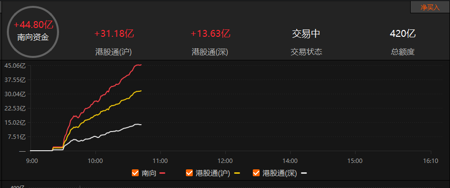 ETF规模速报 | 两只中证A500ETF昨日净流入额超10亿元；沪深300ETF净流出超40亿元