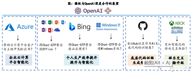 全球科技早参丨谷歌提出全新AI训练技术