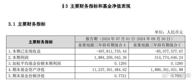 泉果基金回应创始人失联：董事长任莉因个人原因暂不能履职，由总经理王国斌代行其职务