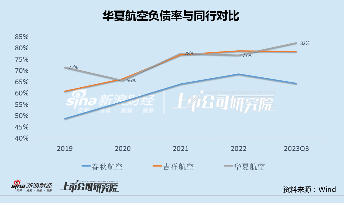 三大航上半年持续减亏，春秋航空盈利超13亿元，吉祥航空净利增五倍