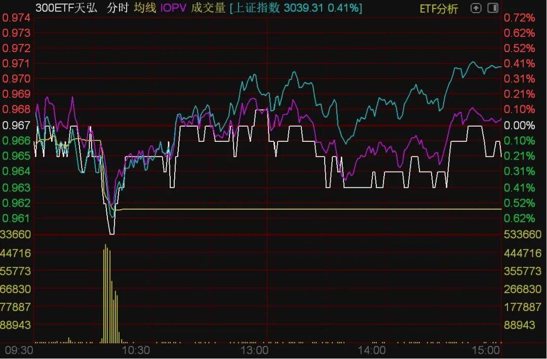 ETF今日收评 | 基建、煤炭等ETF涨超2%，游戏动漫ETF跌逾8%