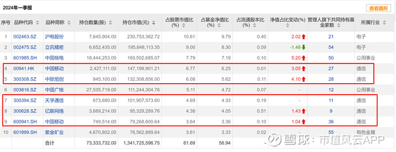 近百只“固收+”基金净值创新高；基金经理离职率呈下降趋势