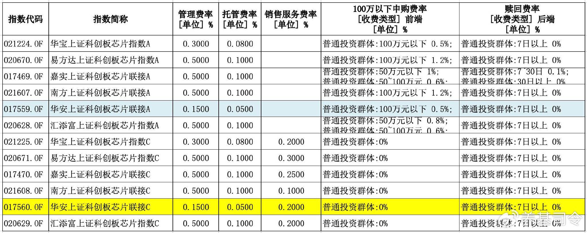 朱少醒大动作！这只管理近20年的基金，时隔7年再增设份额