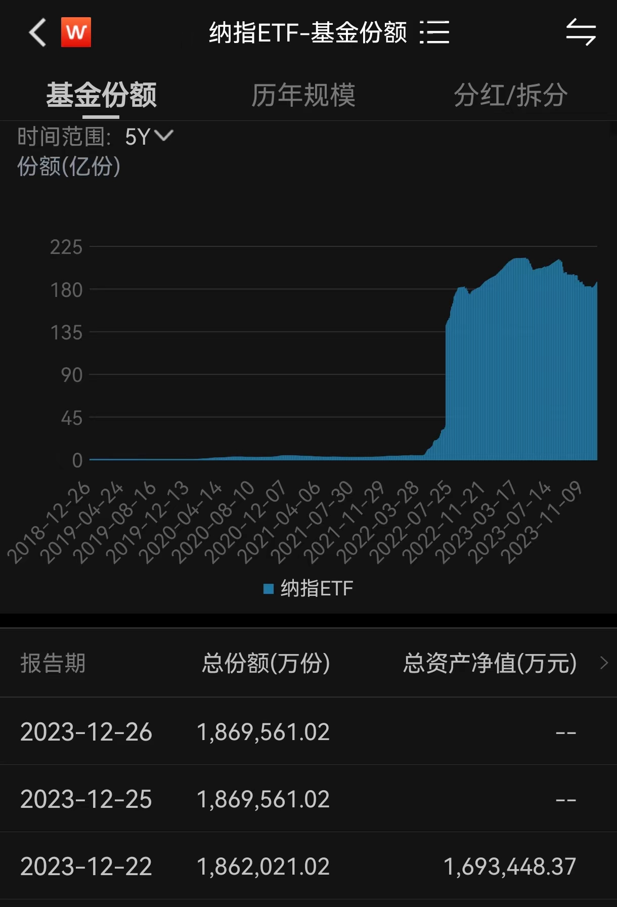 ETF规模速报 | 3只中证A500ETF净流入逾10亿元，沪深300净流出逾9亿元