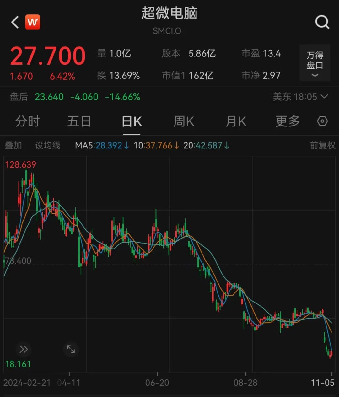 ETF规模速报 | 3只中证A500ETF净流入逾10亿元，沪深300净流出逾9亿元