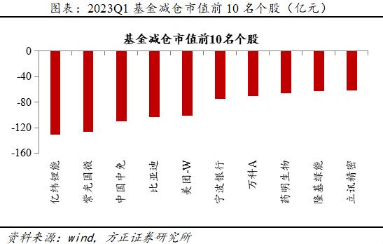 15只主动基金今日跌超5%，多为TMT主题