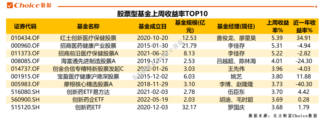 15只主动基金今日跌超5%，多为TMT主题