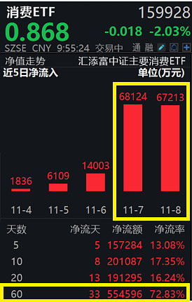 113家A股公司实施中期分红 已派现逾1400亿元