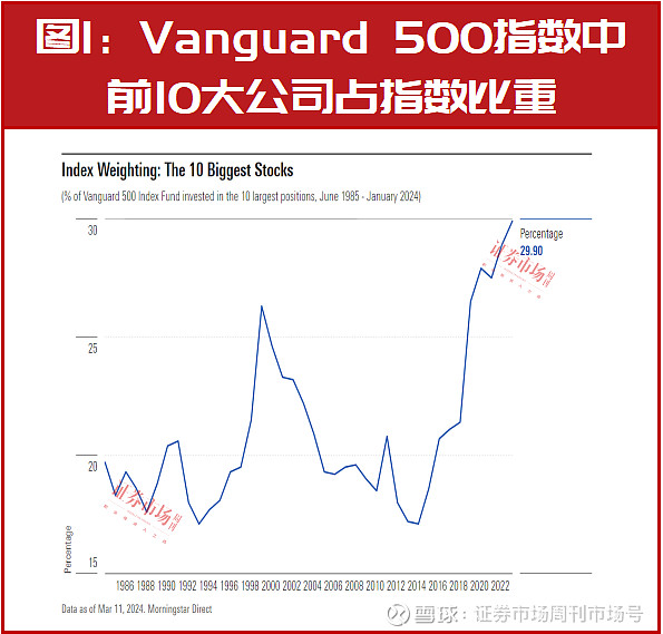 微软蓝屏全球停摆，揭开背后的“肇事”公司；华尔街大轮动：“七巨头”一周蒸发8399亿美元；32位民主党议员呼吁拜登退选；耗资82亿美元的巴黎奥运会能否破解亏损“魔咒”？| 一周国际财经