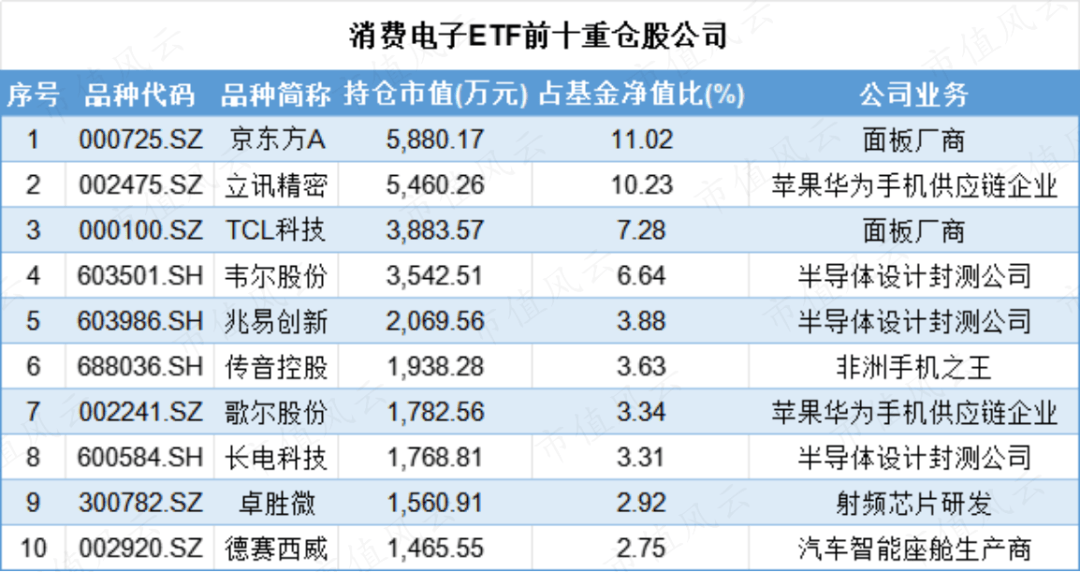 行业ETF风向标丨AI加速行业重构，在线消费ETF半日涨幅4.6%