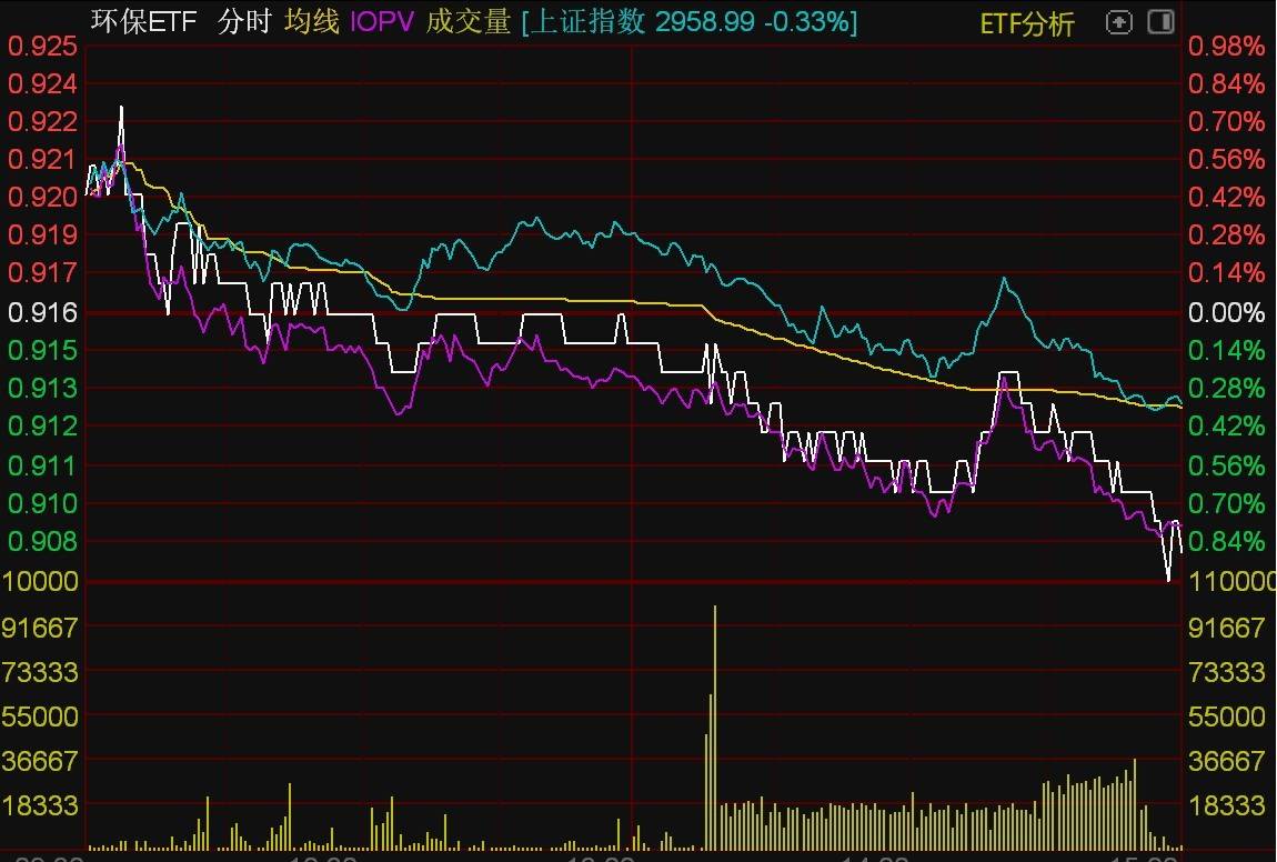 ETF今日收评 | 创业板综ETF华夏涨逾5%，在线消费、传媒、科创生物医药等ETF涨逾4%