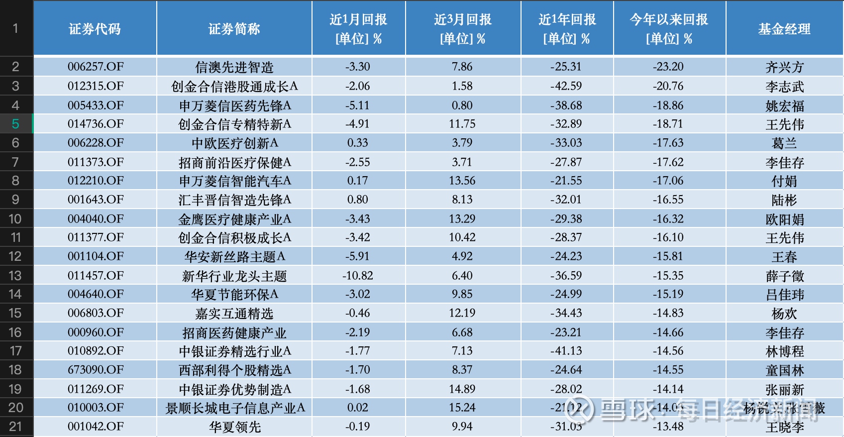 医药主题基金领涨，多只产品单日涨超6%