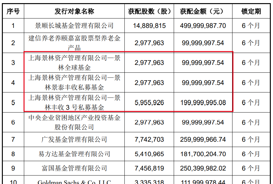 多家公司布局风格增强类基金；朱少醒、傅友兴有新动态