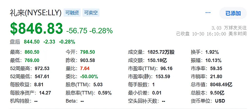 ETF规模速报 | 2只中证A500ETF净流入超10亿元，沪深300ETF净流出逾30亿元