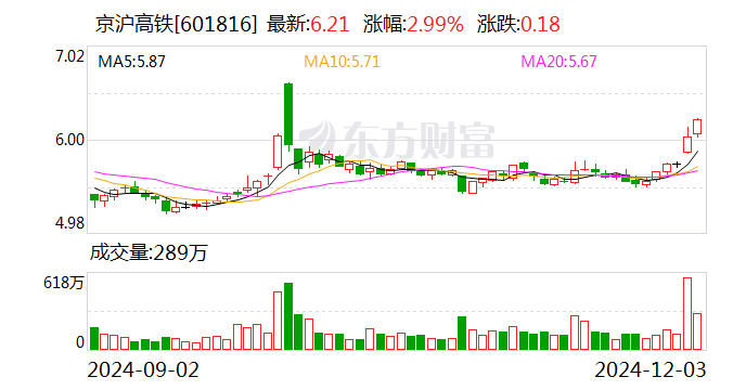 璞泰来已累计回购1857万股耗资2.5亿元