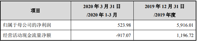 璞泰来已累计回购1857万股耗资2.5亿元