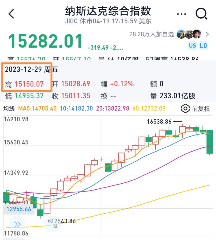 休市A股场外“人声鼎沸”