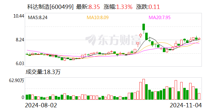 特变电工董事及高管拟减持不超66.9万股 今日股价盘中跌幅超5%