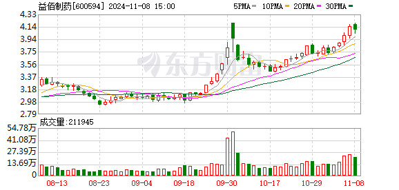 特变电工董事及高管拟减持不超66.9万股 今日股价盘中跌幅超5%