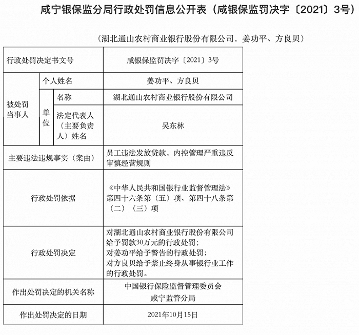 上汽通用汽车金融被罚30万元：因部分零售汽车贷款类业务贷前调查不审慎