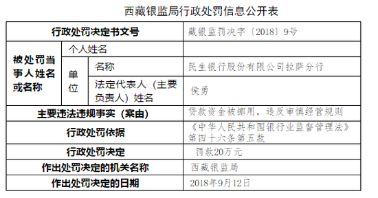 上汽通用汽车金融被罚30万元：因部分零售汽车贷款类业务贷前调查不审慎